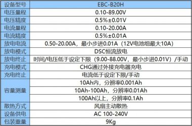 Máy đo dung lượng pin EBC-B20H, dòng xả 20A, điện áp 12V-72V